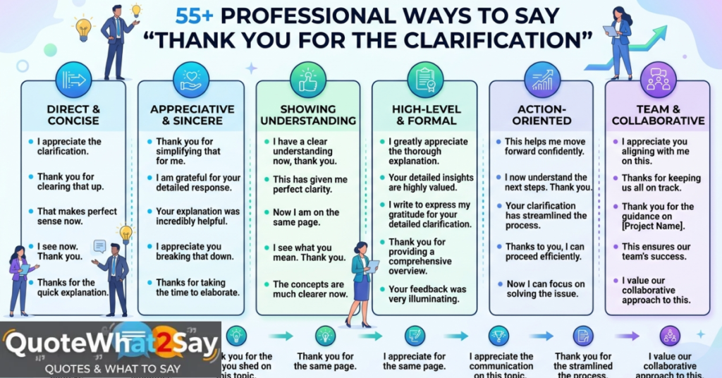 How to Say Thank You for the Clarification 55+ Professional Phrases